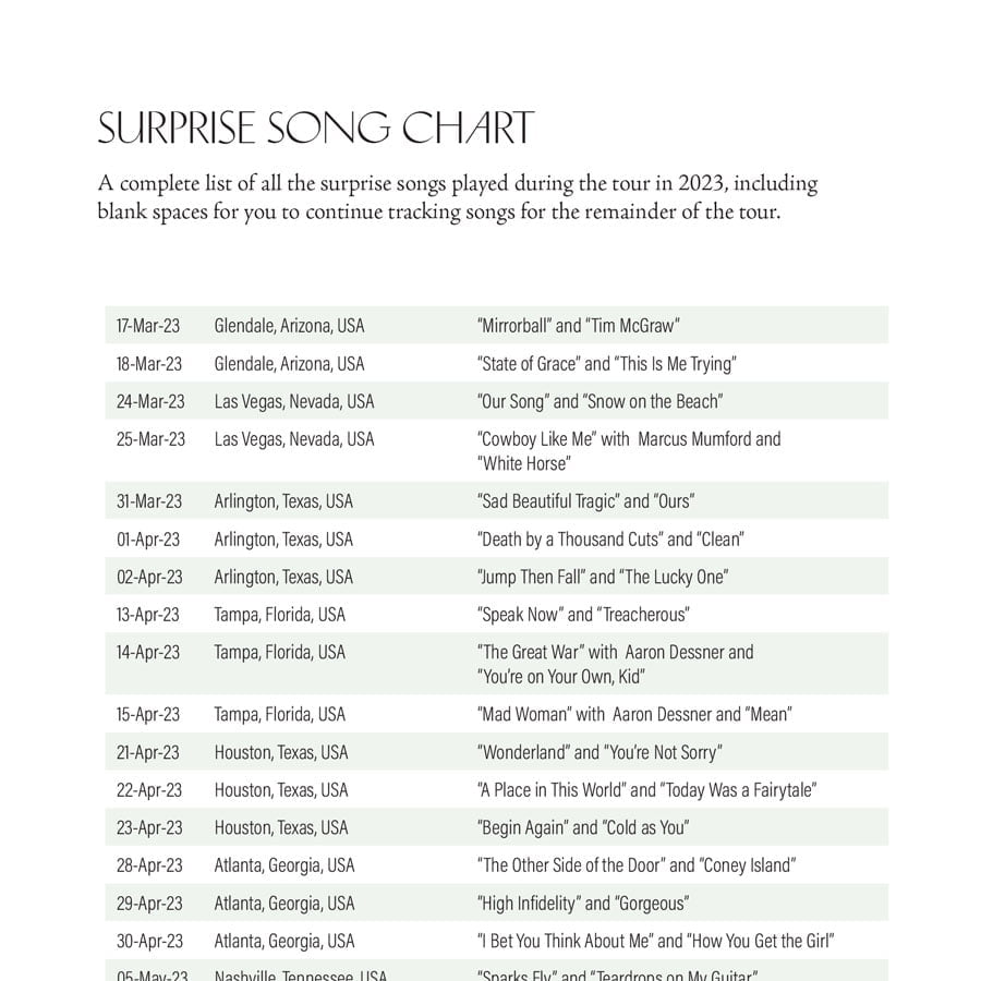 Taylor Swift Surprise Song Tracker