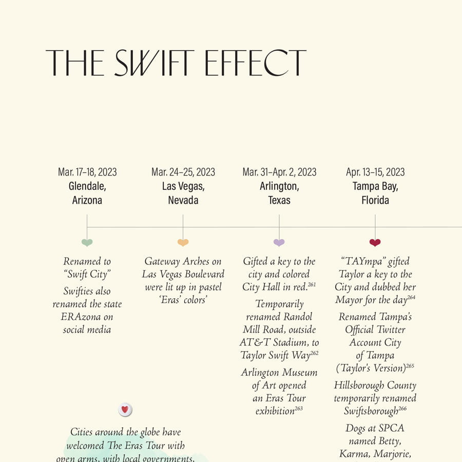 The Taylor Swift Effect